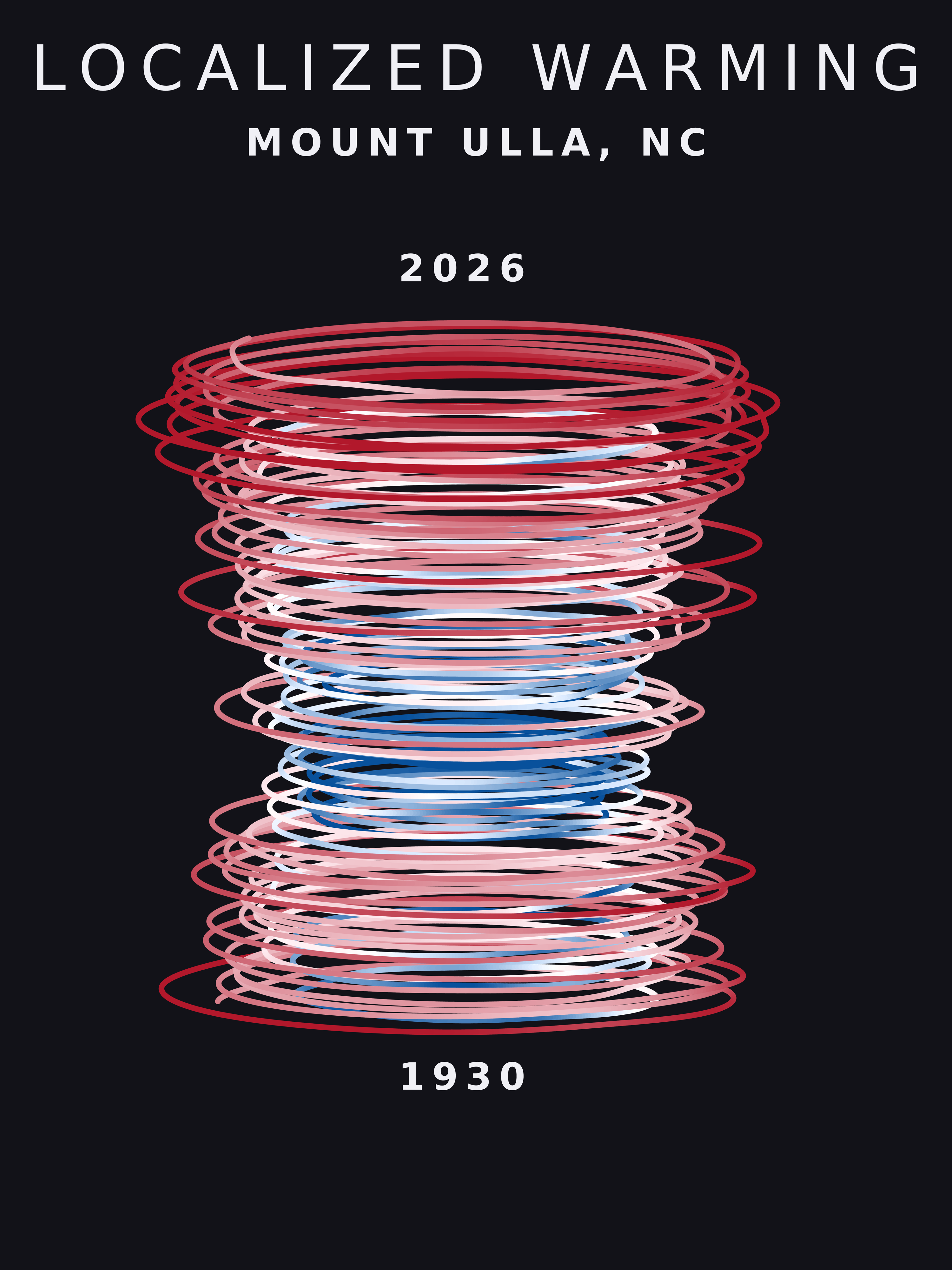 Temperature anomaly spiral for Mount Ulla, North Carolina