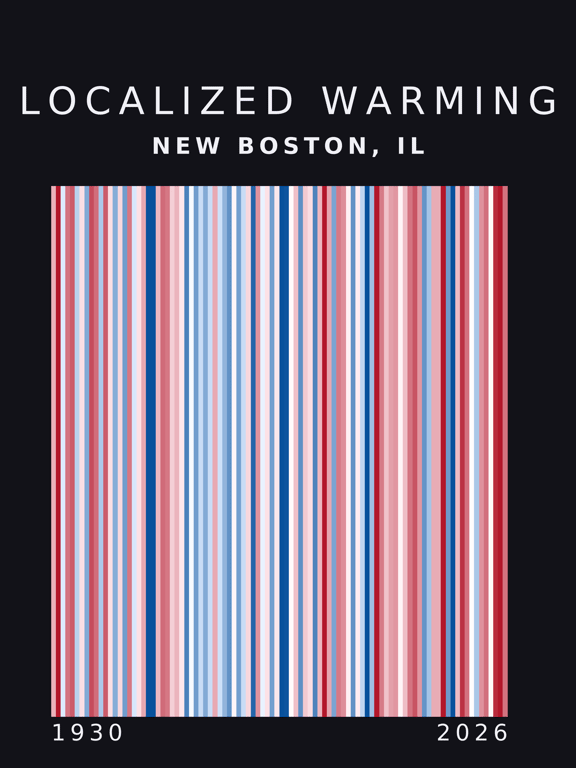 Warming stripes for New Boston, Illinois