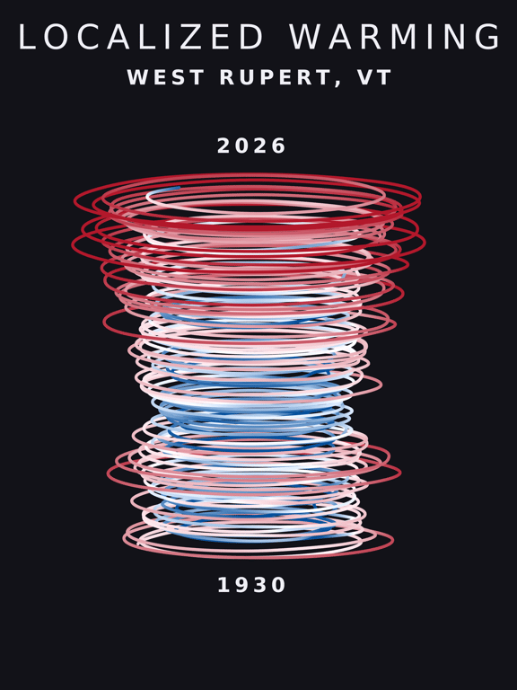 Temperature anomaly spiral for West Rupert, Vermont