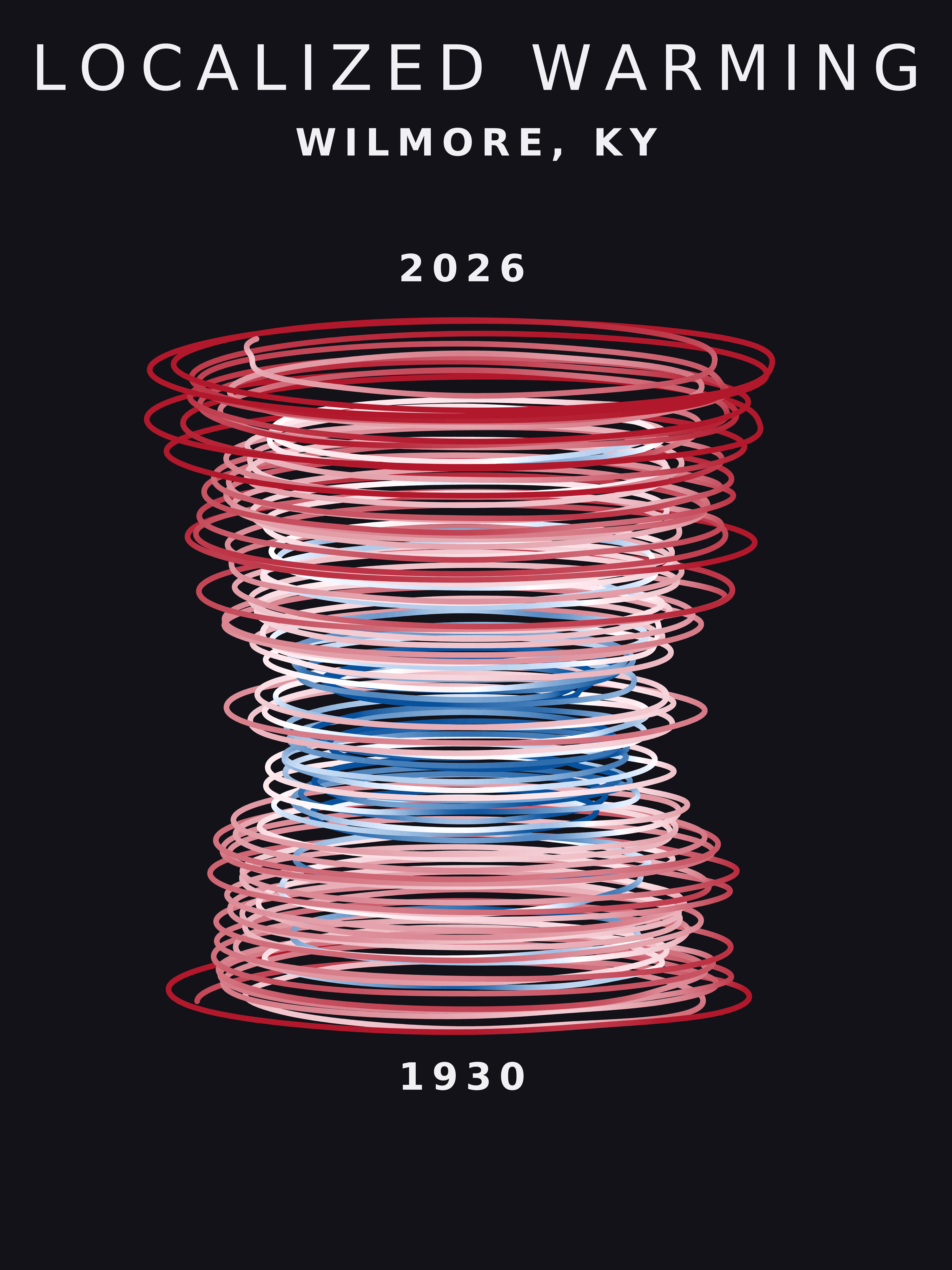 Temperature anomaly spiral for Wilmore, Kentucky