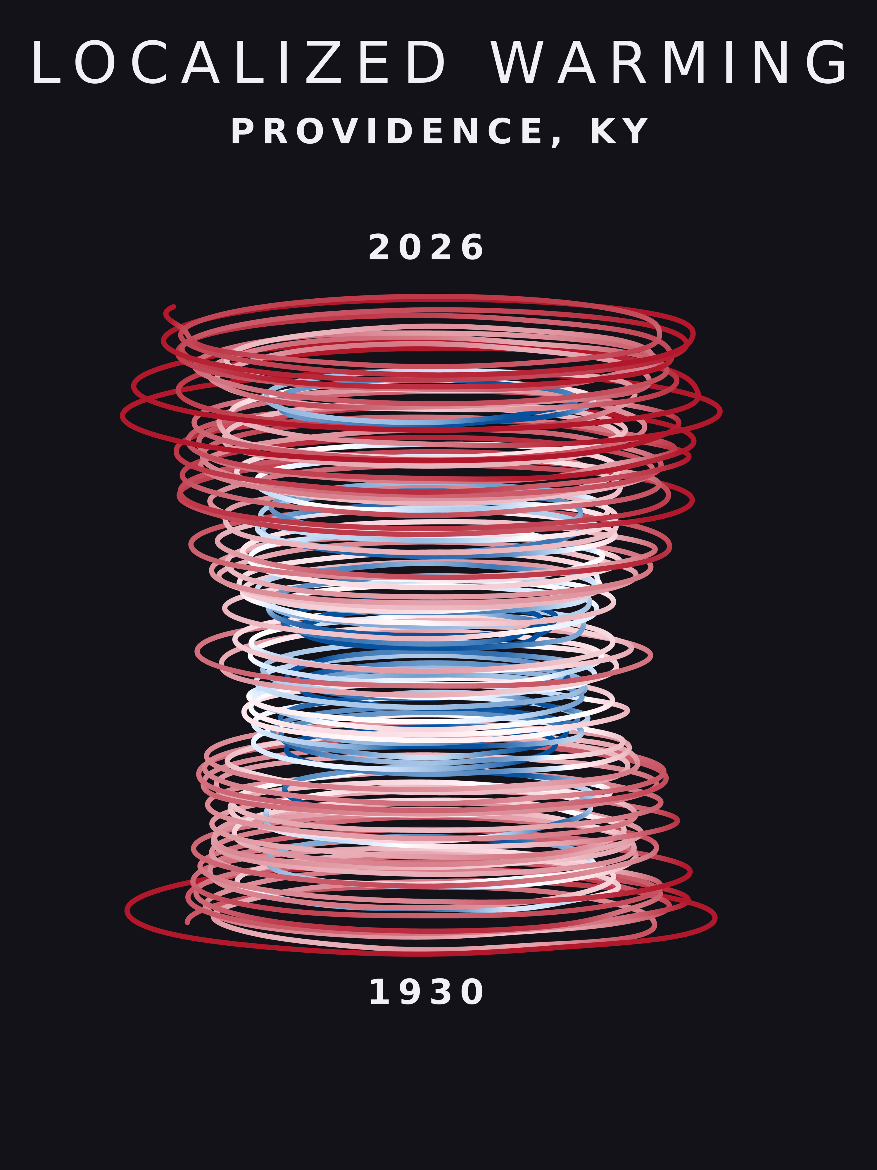 Temperature anomaly spiral for Providence, Kentucky