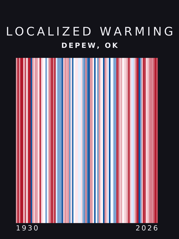 Warming stripes for Depew, Oklahoma