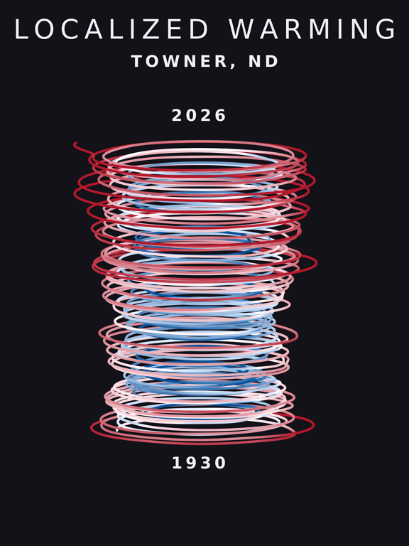 Temperature anomaly spiral for Towner, North Dakota