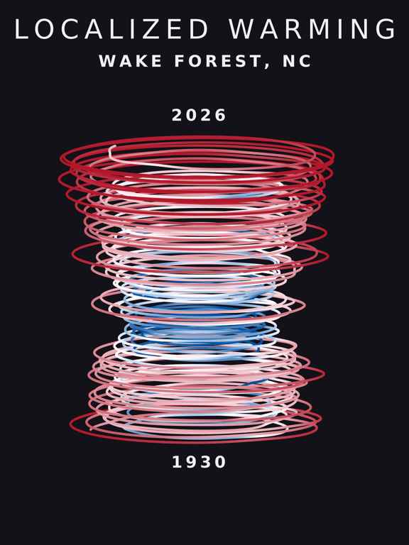 Temperature anomaly spiral for Wake Forest, North Carolina