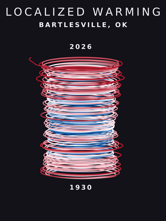 Temperature anomaly spiral for Bartlesville, Oklahoma