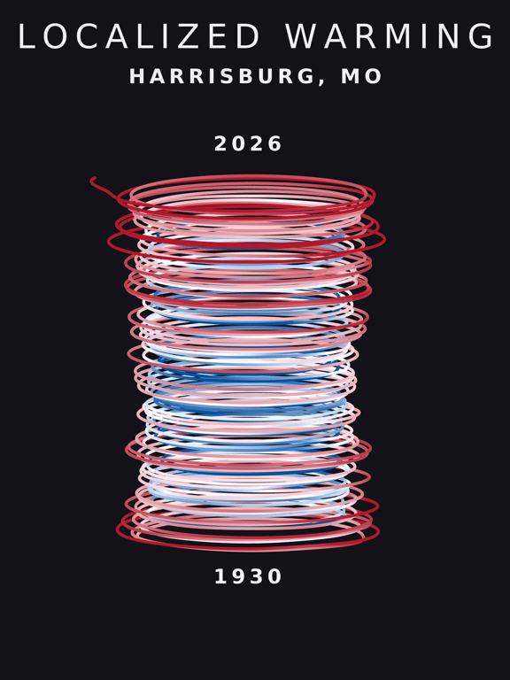 Temperature anomaly spiral for Harrisburg, Missouri