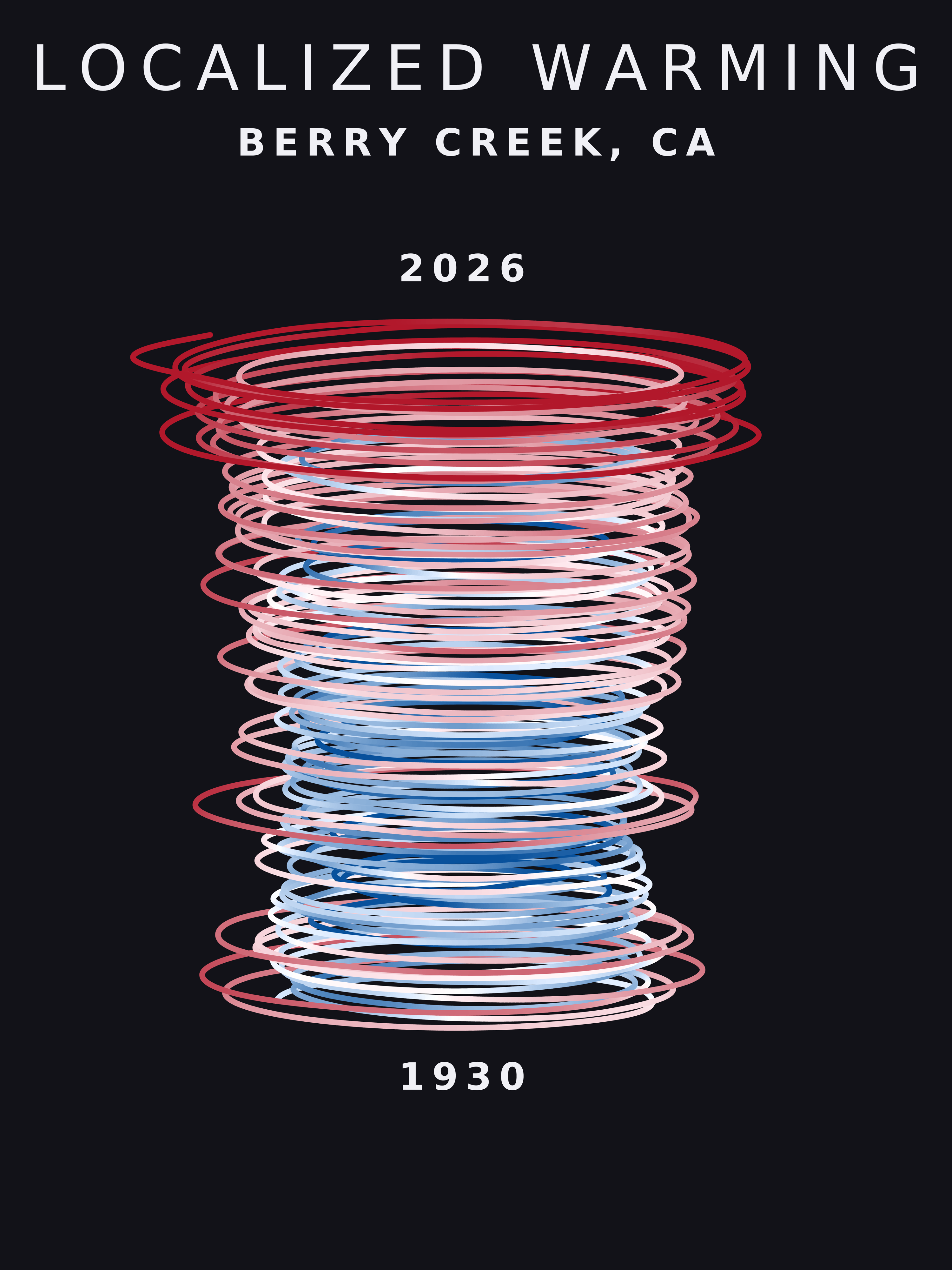 Temperature anomaly spiral for Berry Creek, California
