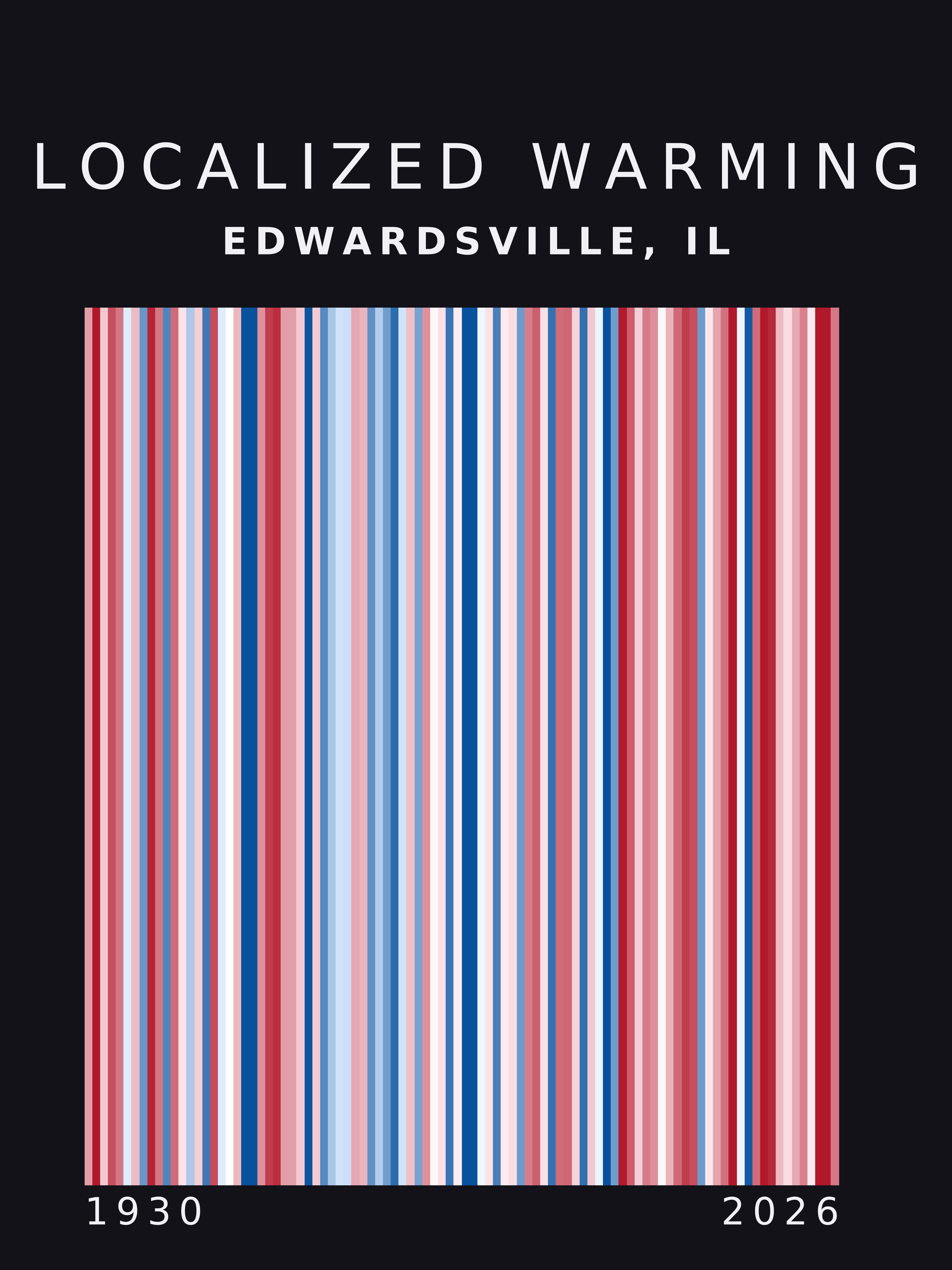 Warming stripes for Edwardsville, Illinois