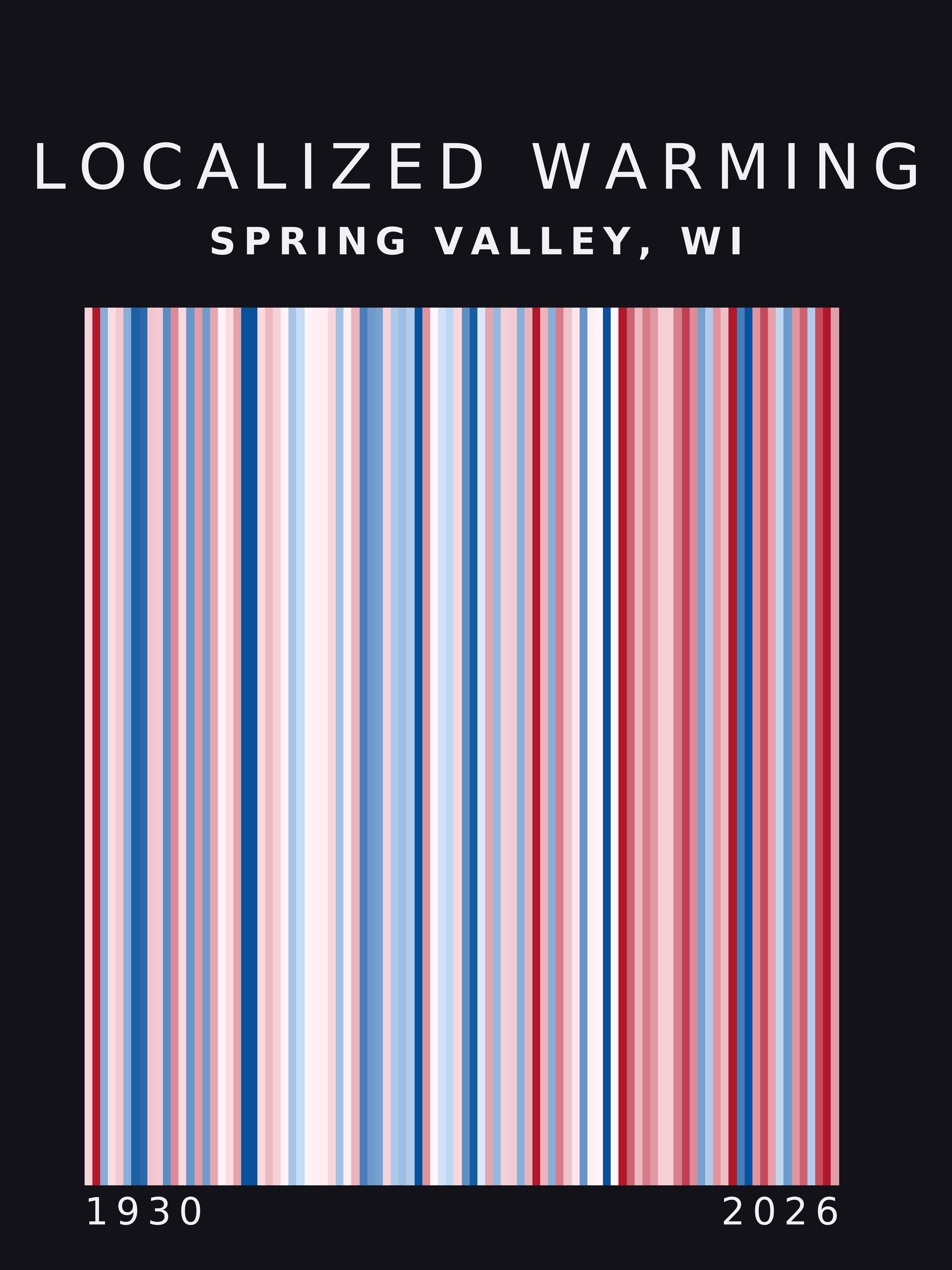 Warming stripes for Spring Valley, Wisconsin