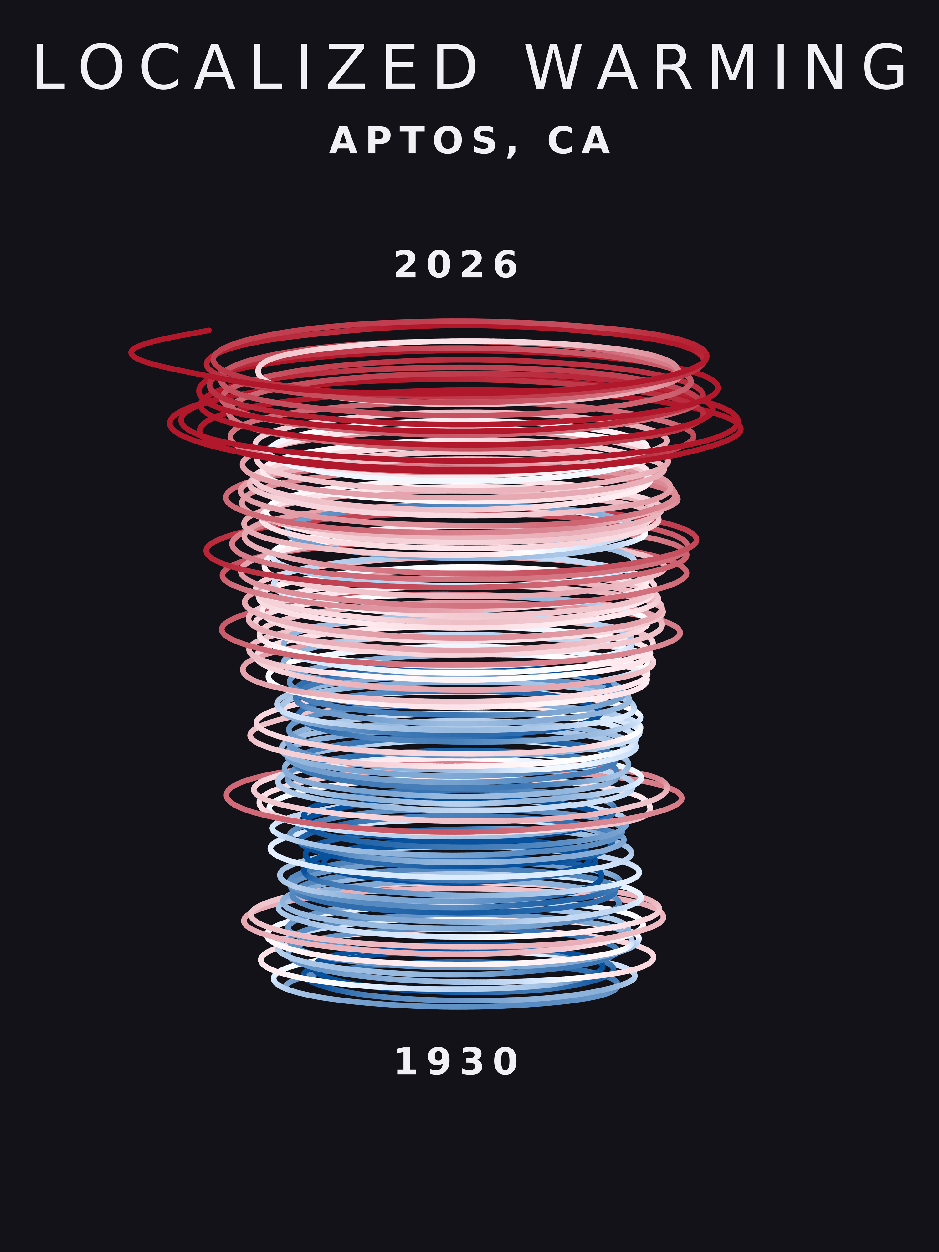 Temperature anomaly spiral for Aptos, California