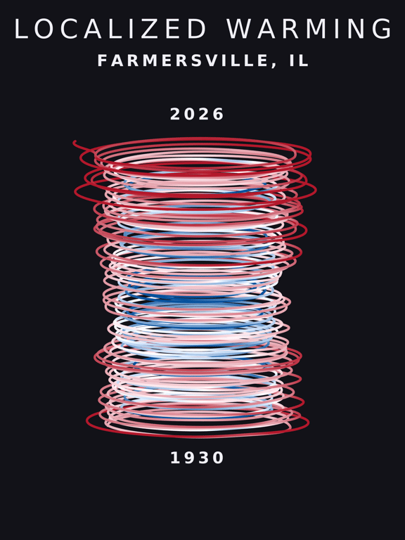 Temperature anomaly spiral for Farmersville, Illinois