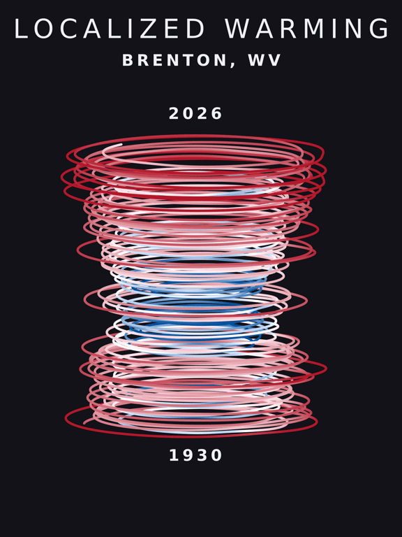 Temperature anomaly spiral for Brenton, West Virginia