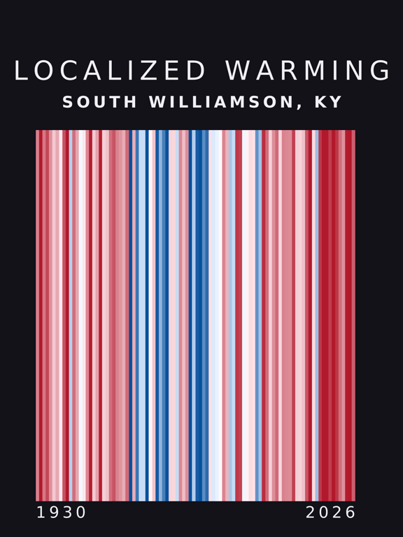 Warming stripes for South Williamson, Kentucky