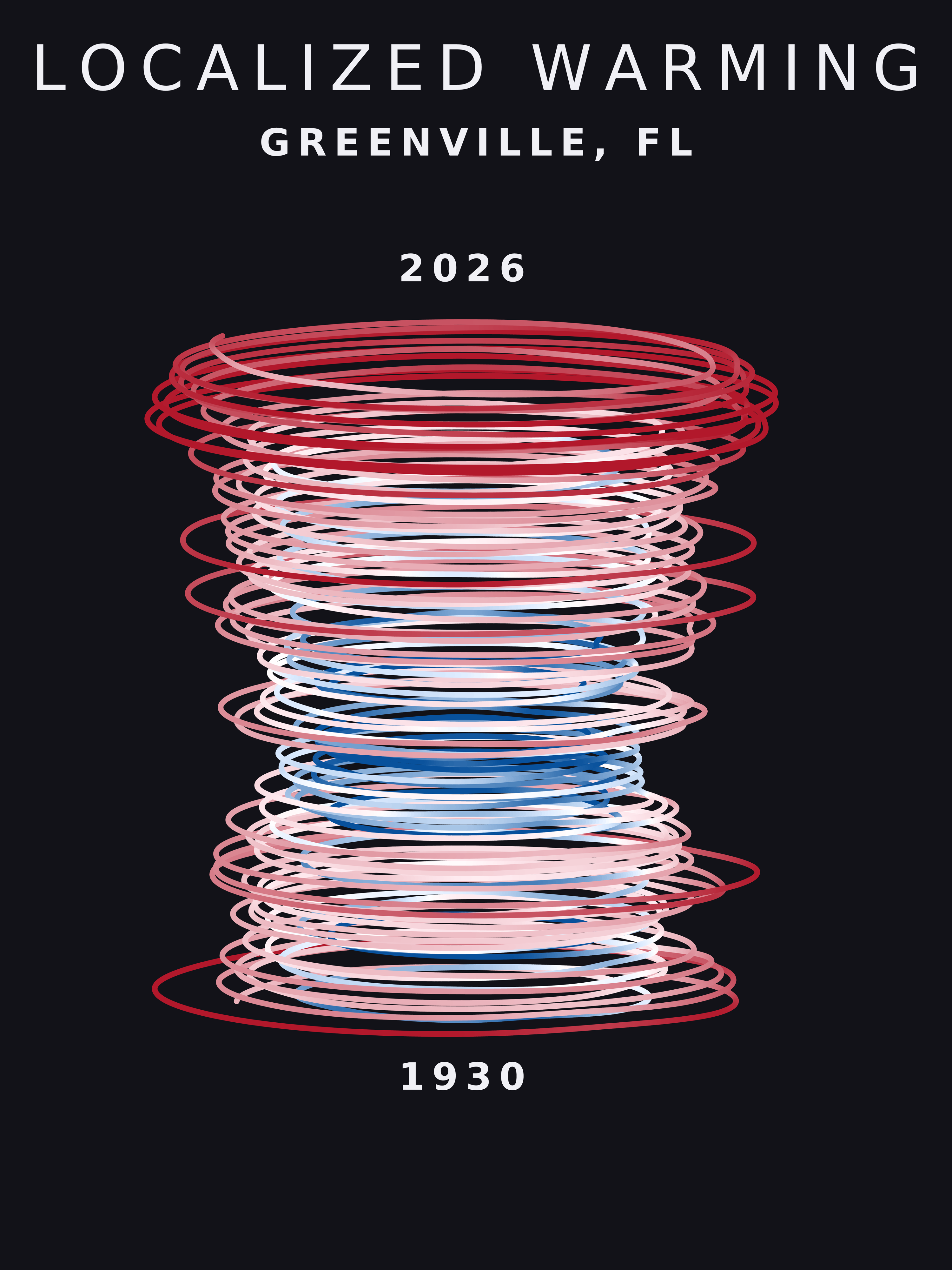 Temperature anomaly spiral for Greenville, Florida
