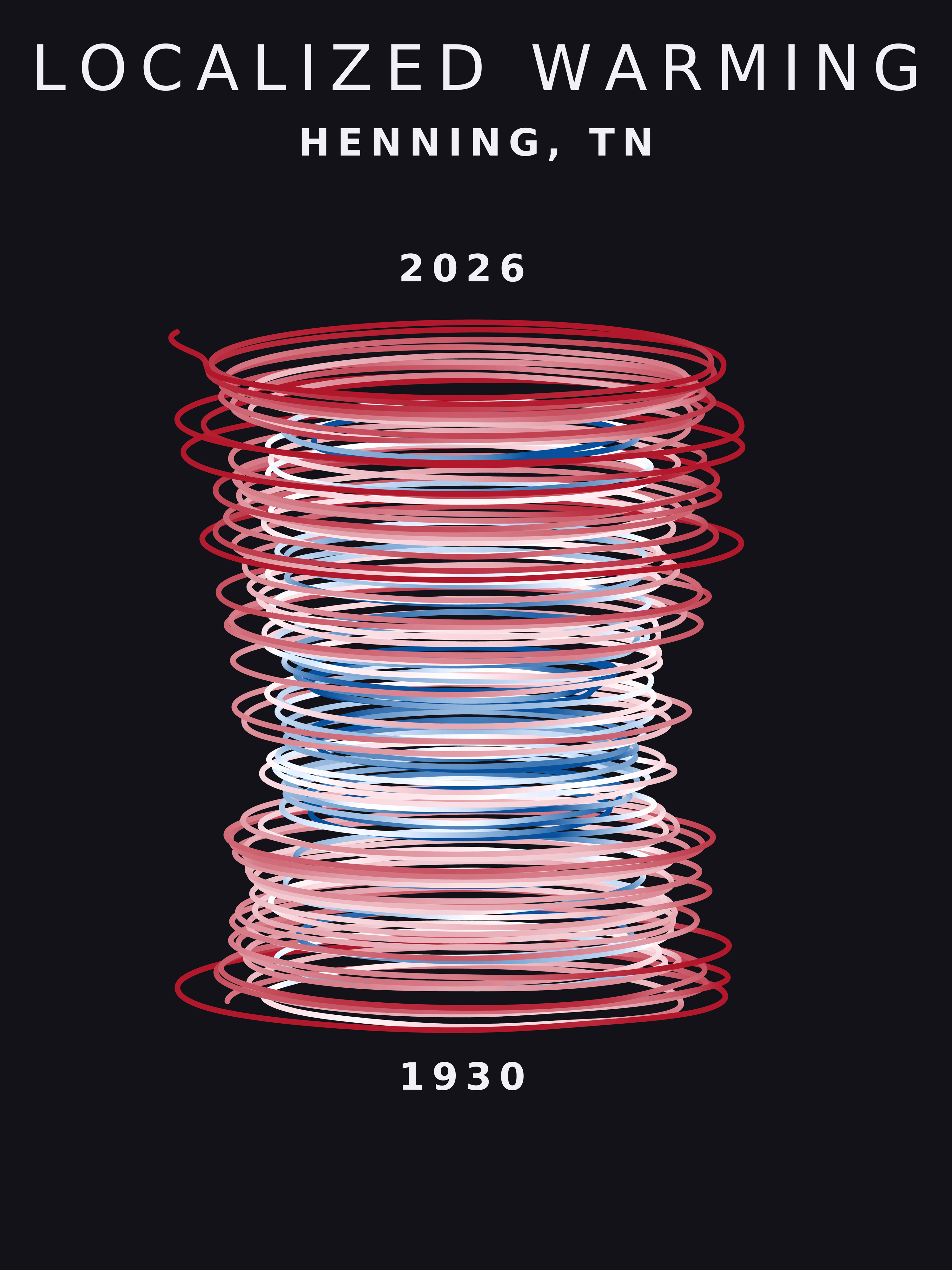 Temperature anomaly spiral for Henning, Tennessee