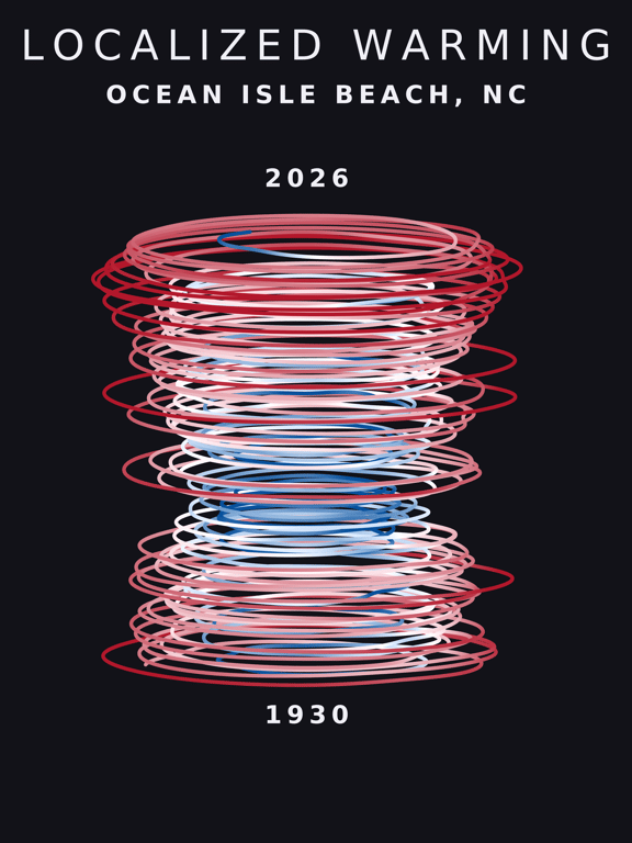 Temperature anomaly spiral for Ocean Isle Beach, North Carolina