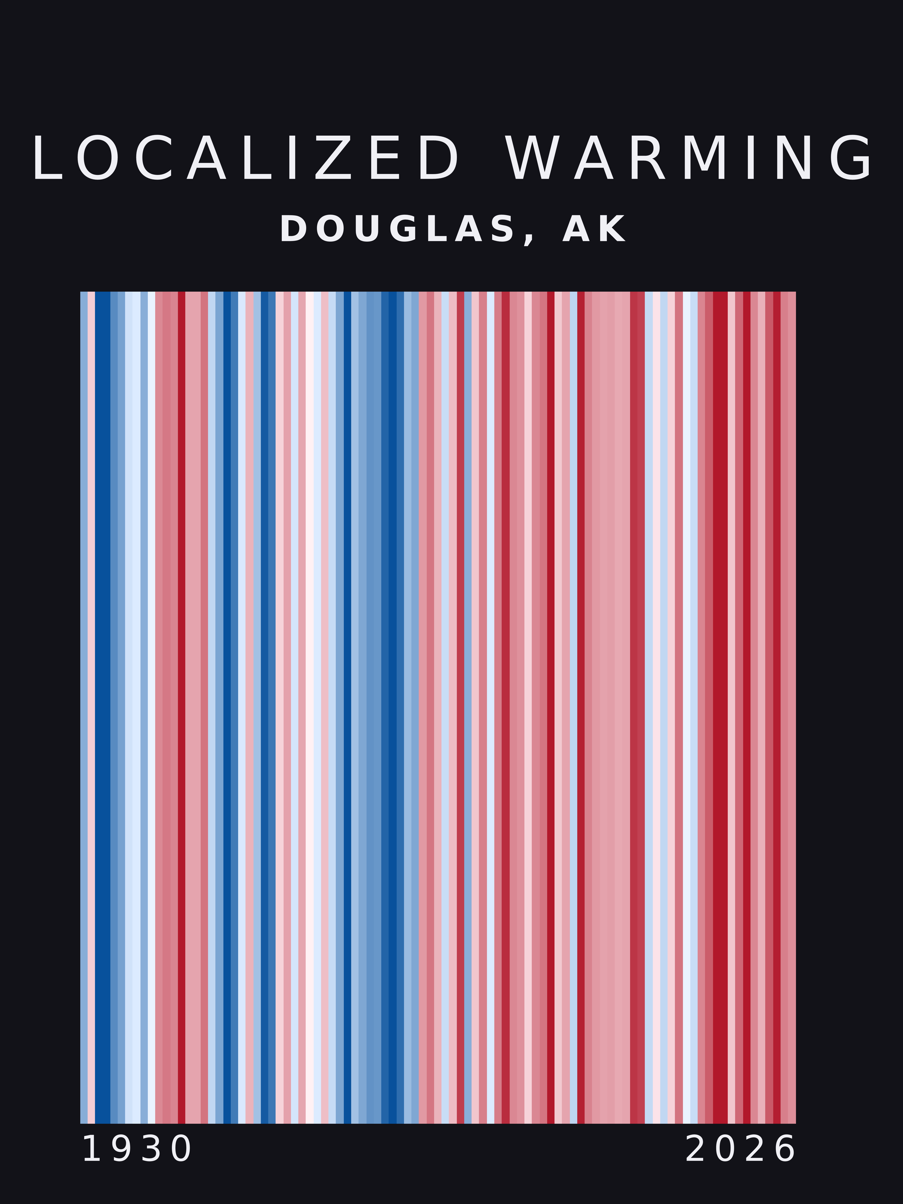 Warming stripes for Douglas, Alaska