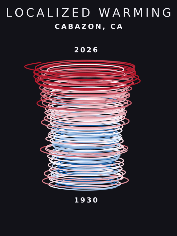 Temperature anomaly spiral for Cabazon, California