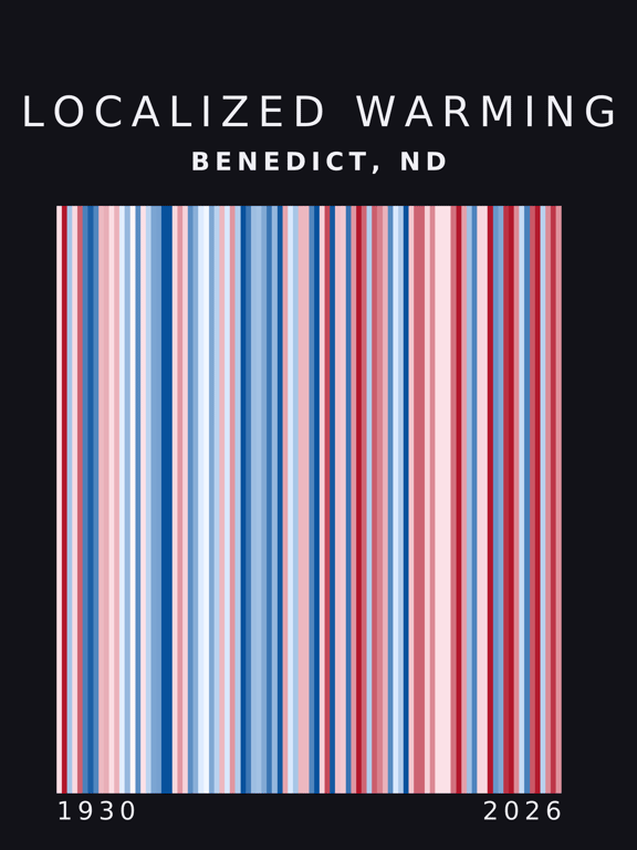Warming stripes for Benedict, North Dakota