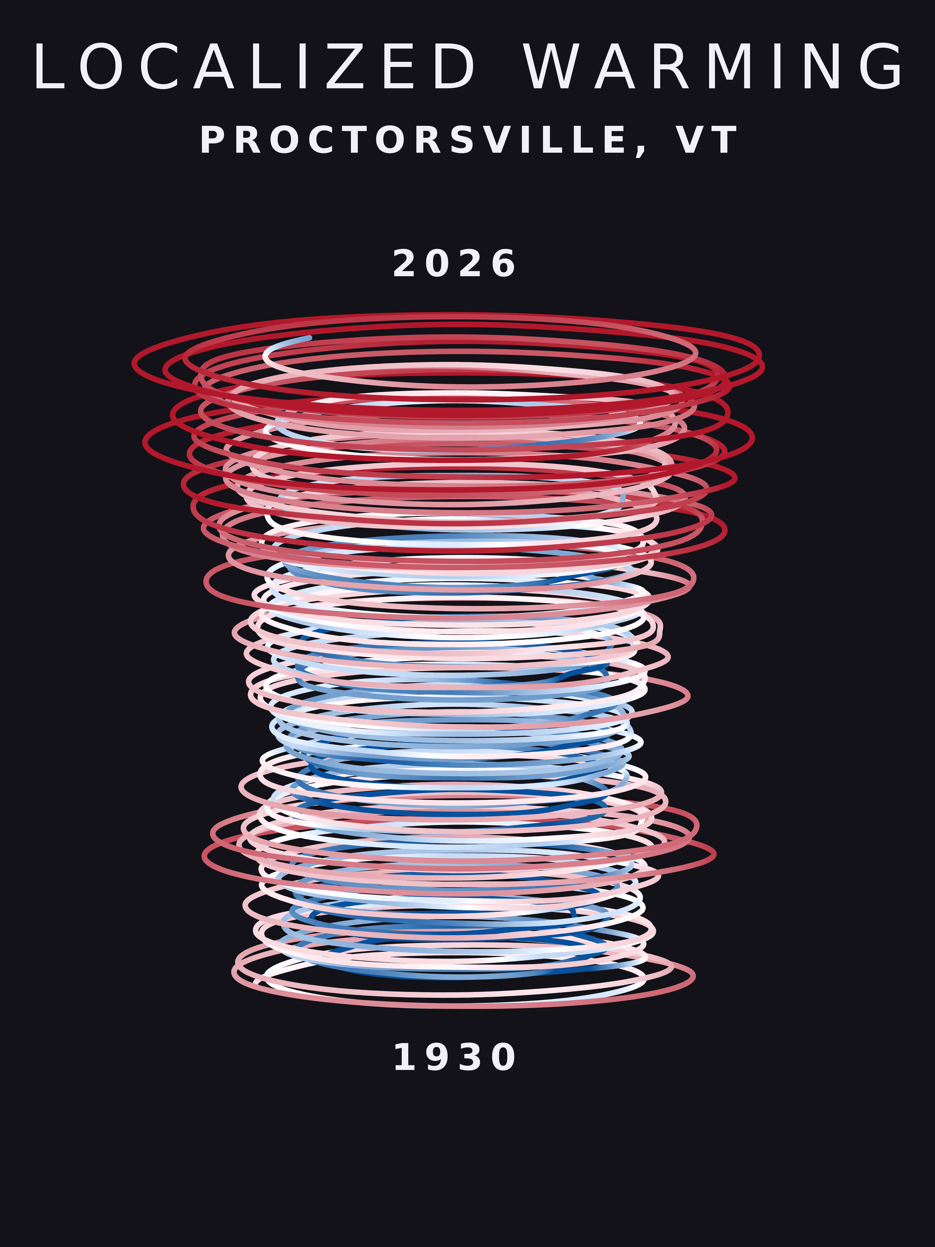 Temperature anomaly spiral for Proctorsville, Vermont