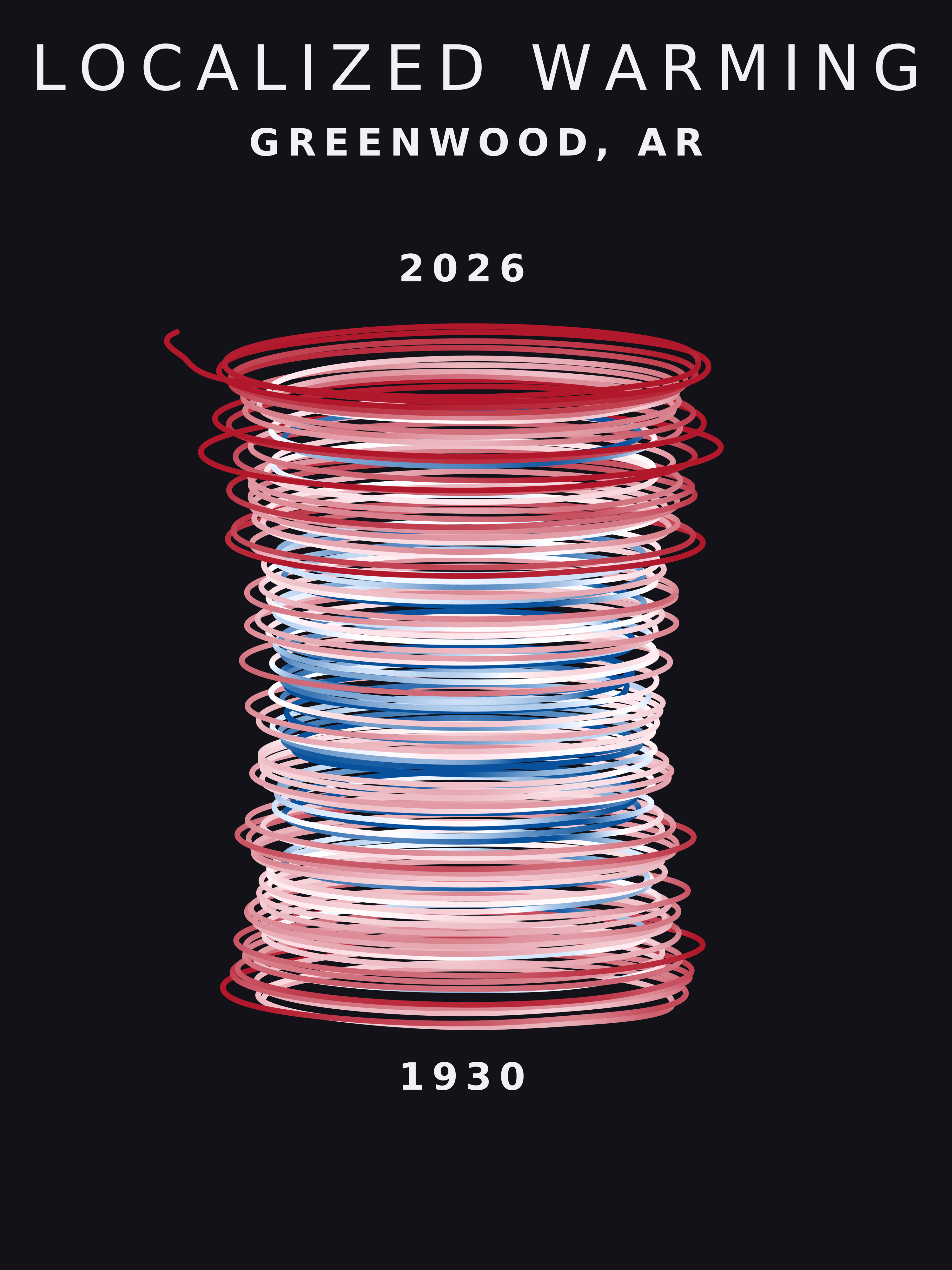 Temperature anomaly spiral for Greenwood, Arkansas