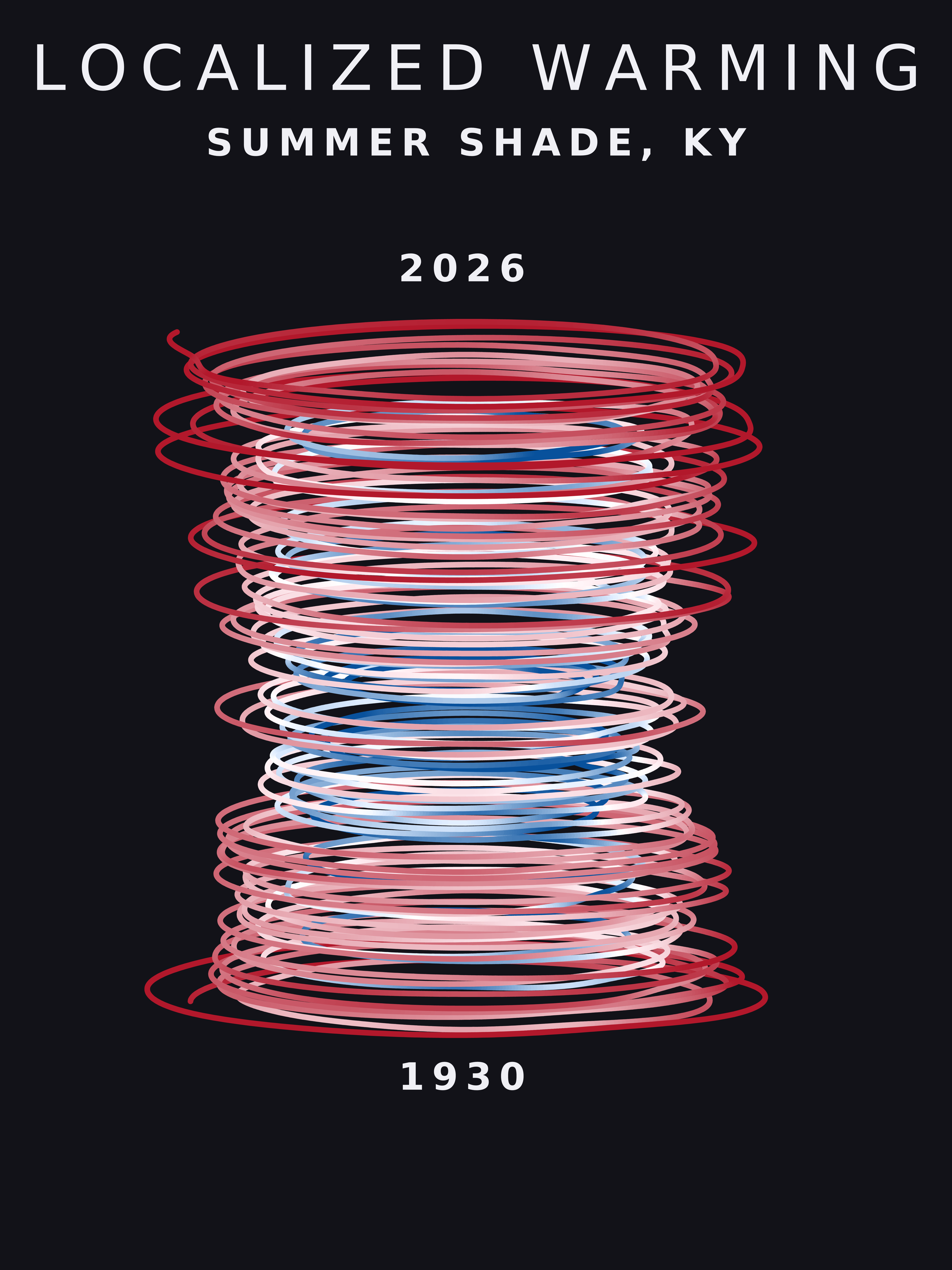 Temperature anomaly spiral for Summer Shade, Kentucky
