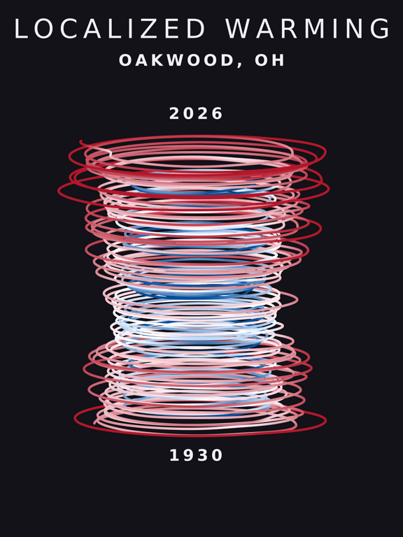 Temperature anomaly spiral for Oakwood, Ohio
