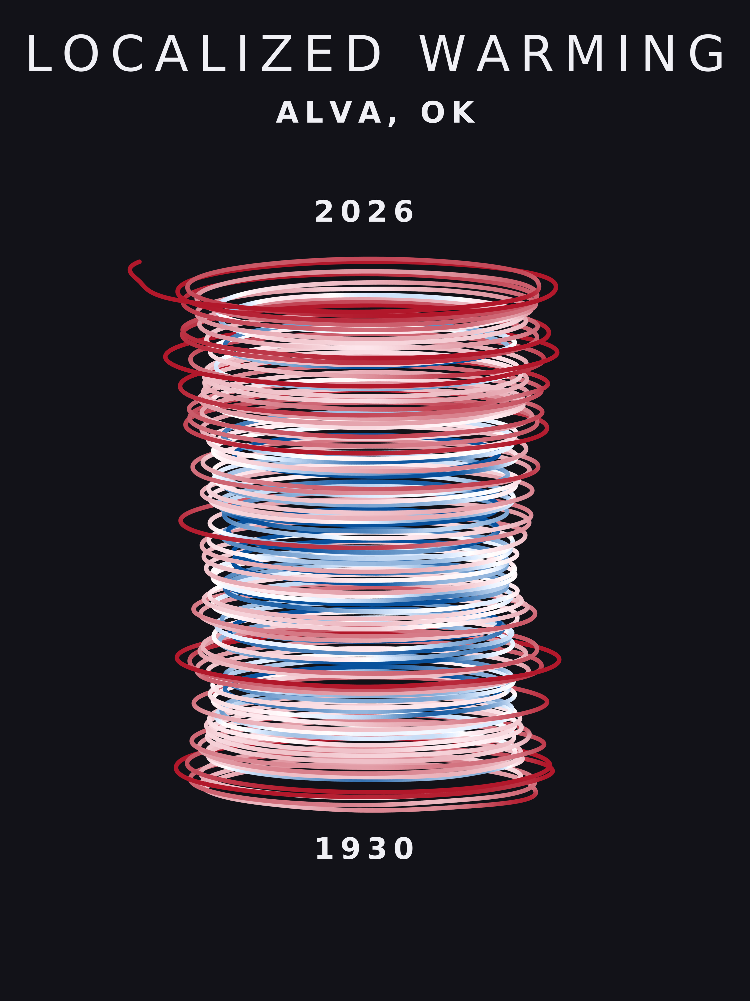 Temperature anomaly spiral for Alva, Oklahoma