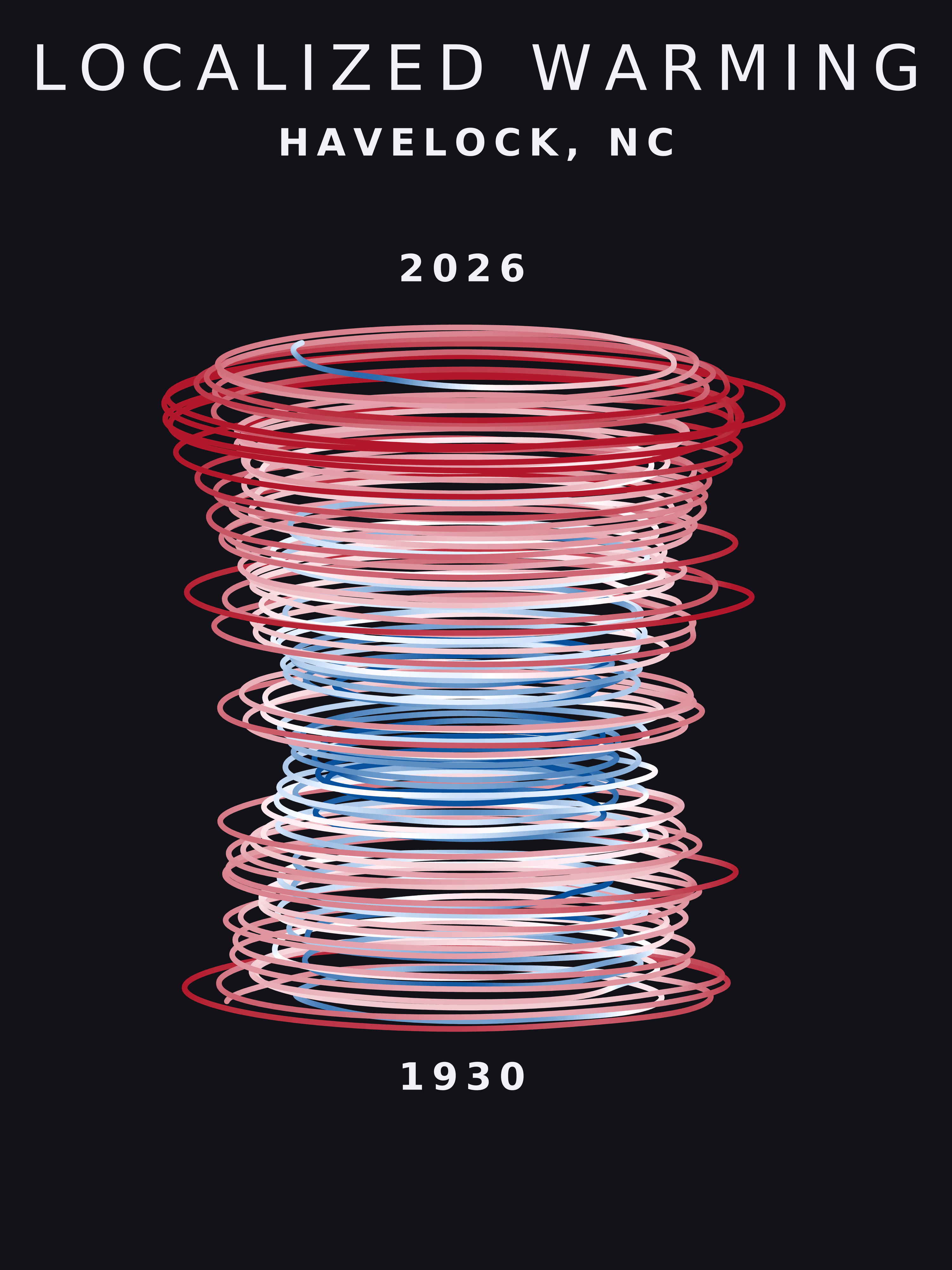 Temperature anomaly spiral for Havelock, North Carolina