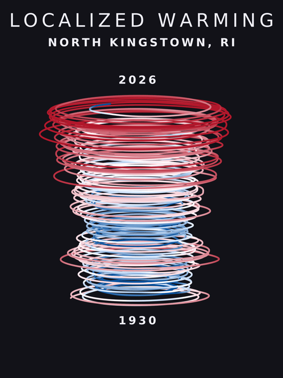 Temperature anomaly spiral for North Kingstown, Rhode Island