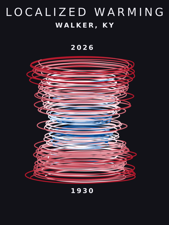 Temperature anomaly spiral for Walker, Kentucky