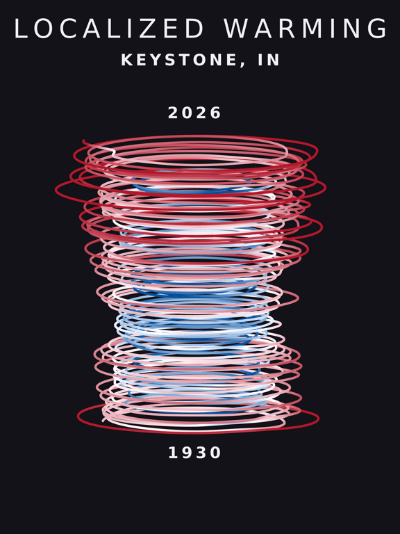 Temperature anomaly spiral for Keystone, Indiana