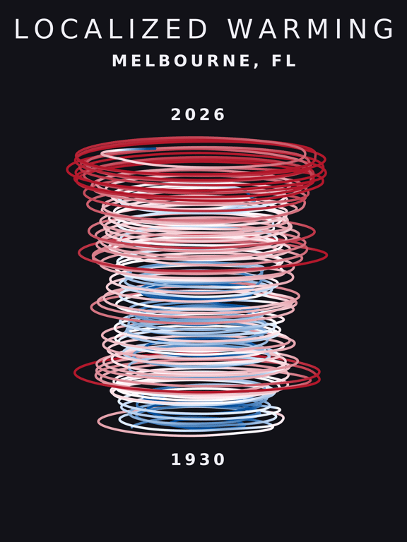 Temperature anomaly spiral for Melbourne, Florida