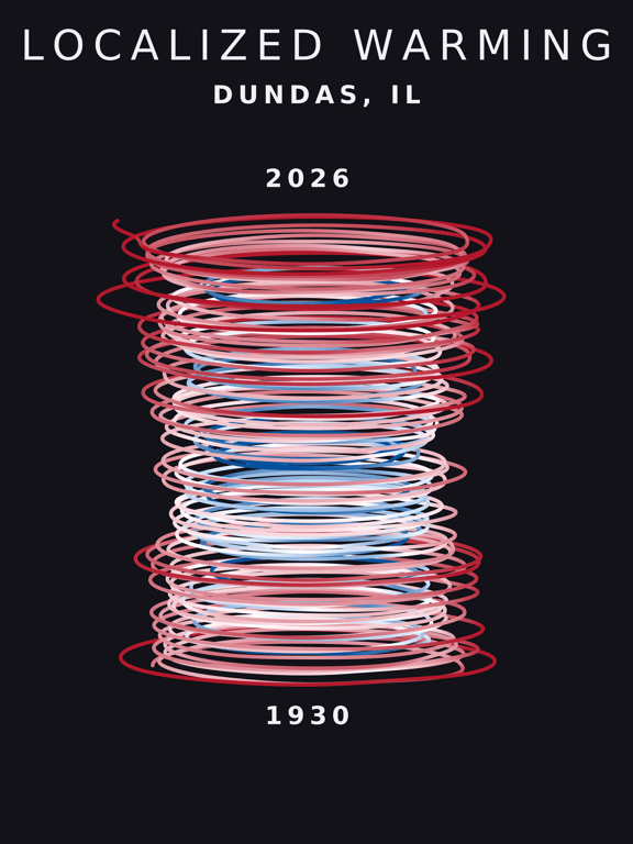 Temperature anomaly spiral for Dundas, Illinois