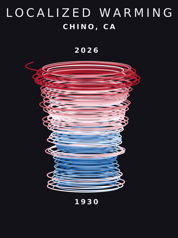 Temperature anomaly spiral for Chino, California