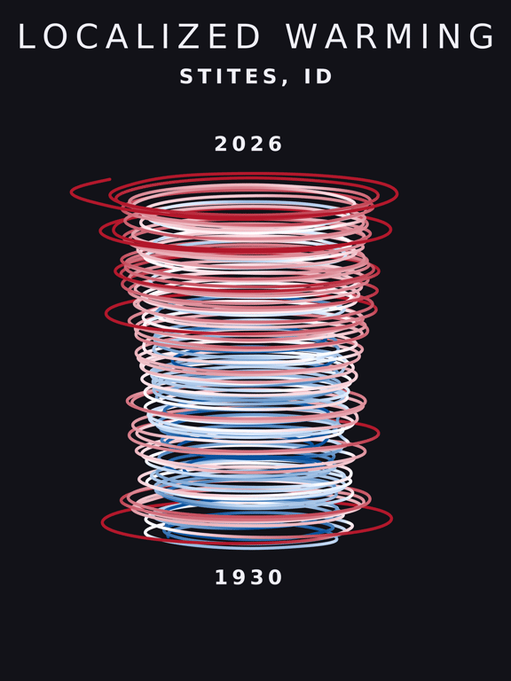 Temperature anomaly spiral for Stites, Idaho