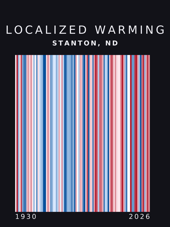 Warming stripes for Stanton, North Dakota