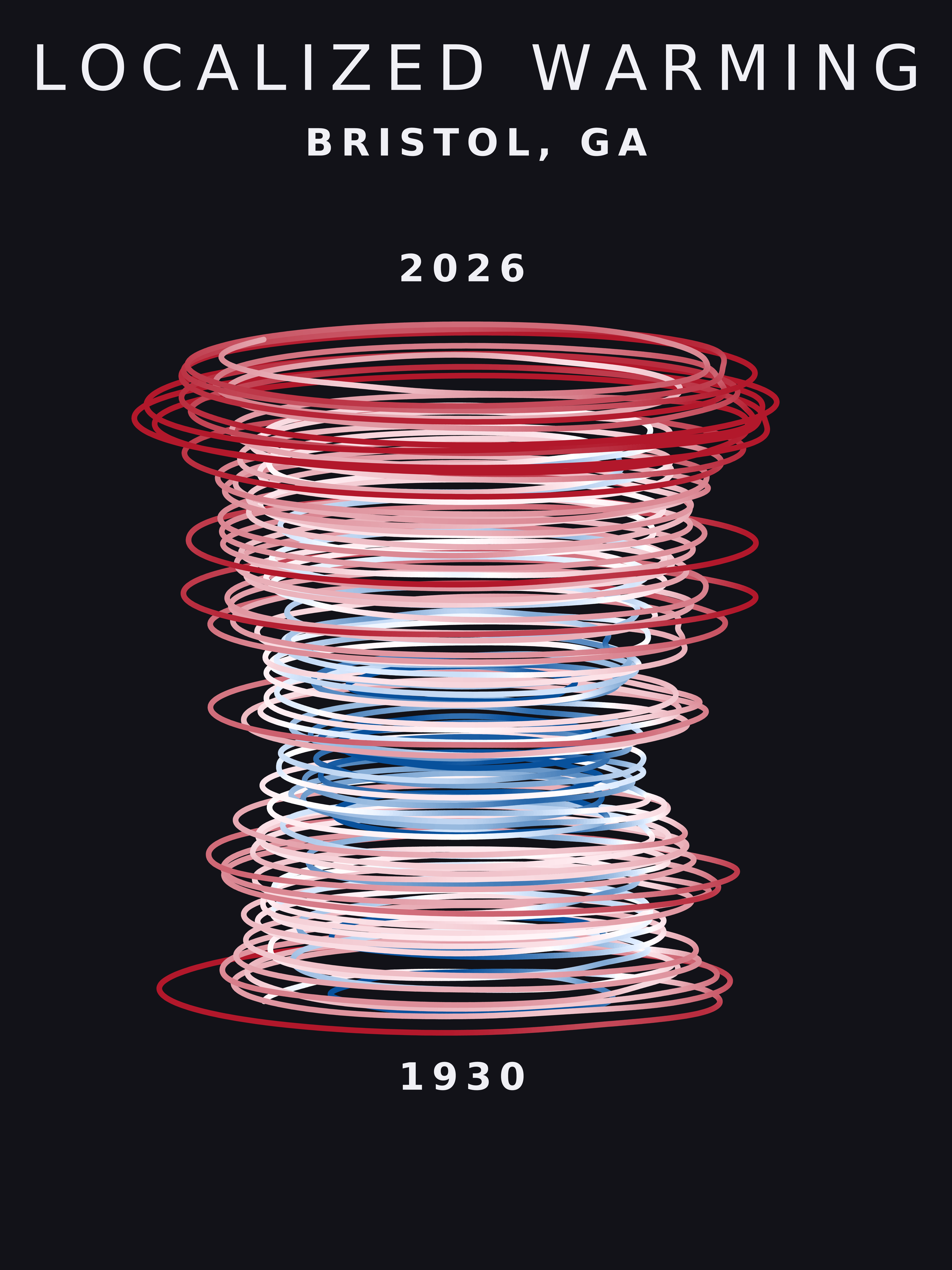 Temperature anomaly spiral for Bristol, Georgia