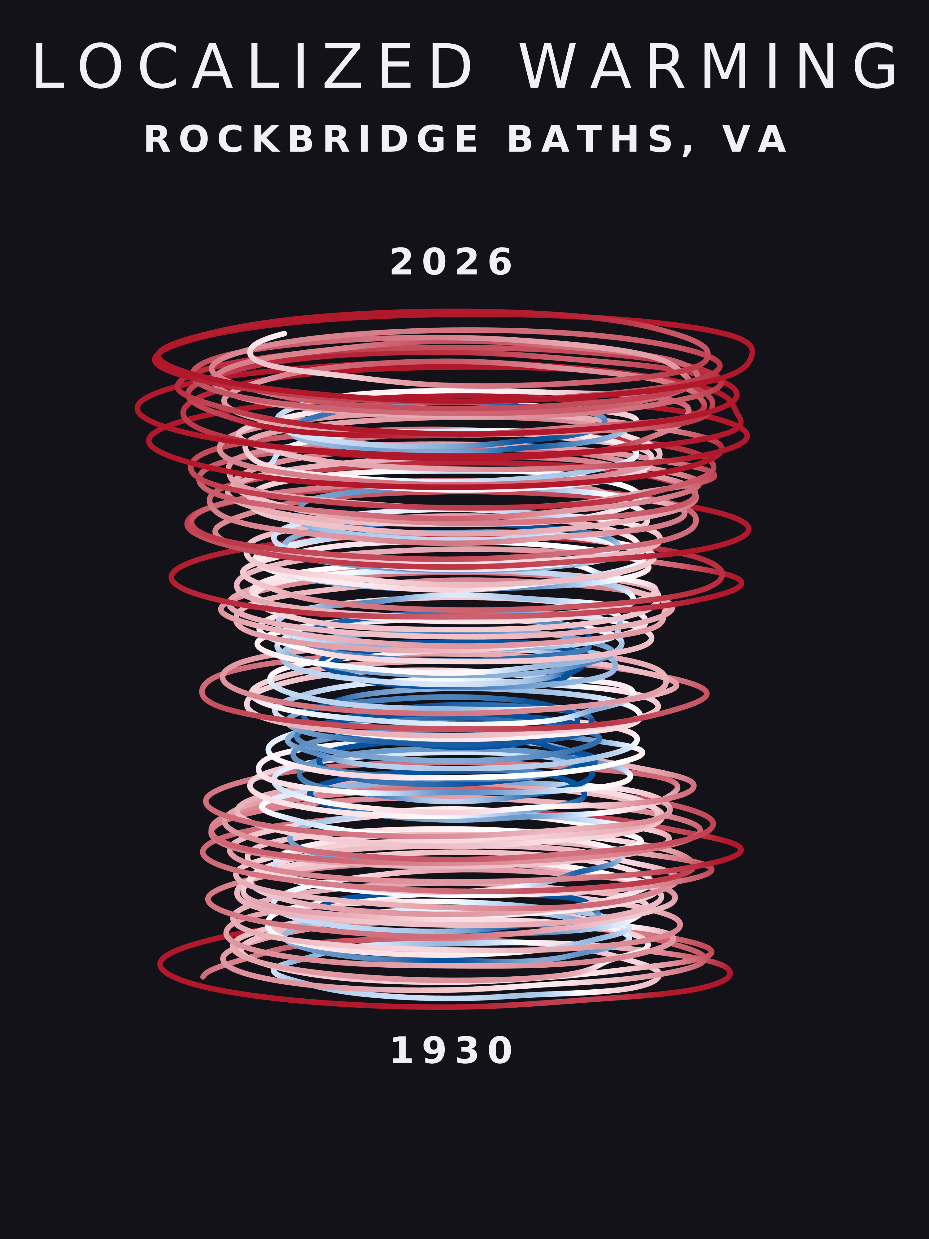 Temperature anomaly spiral for Rockbridge Baths, Virginia