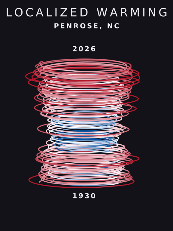 Temperature anomaly spiral for Penrose, North Carolina