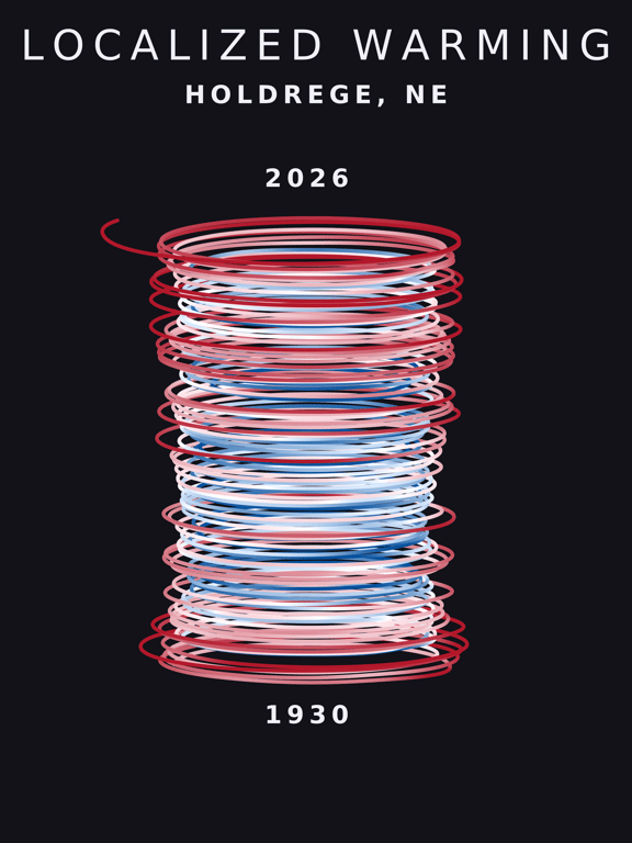 Temperature anomaly spiral for Holdrege, Nebraska