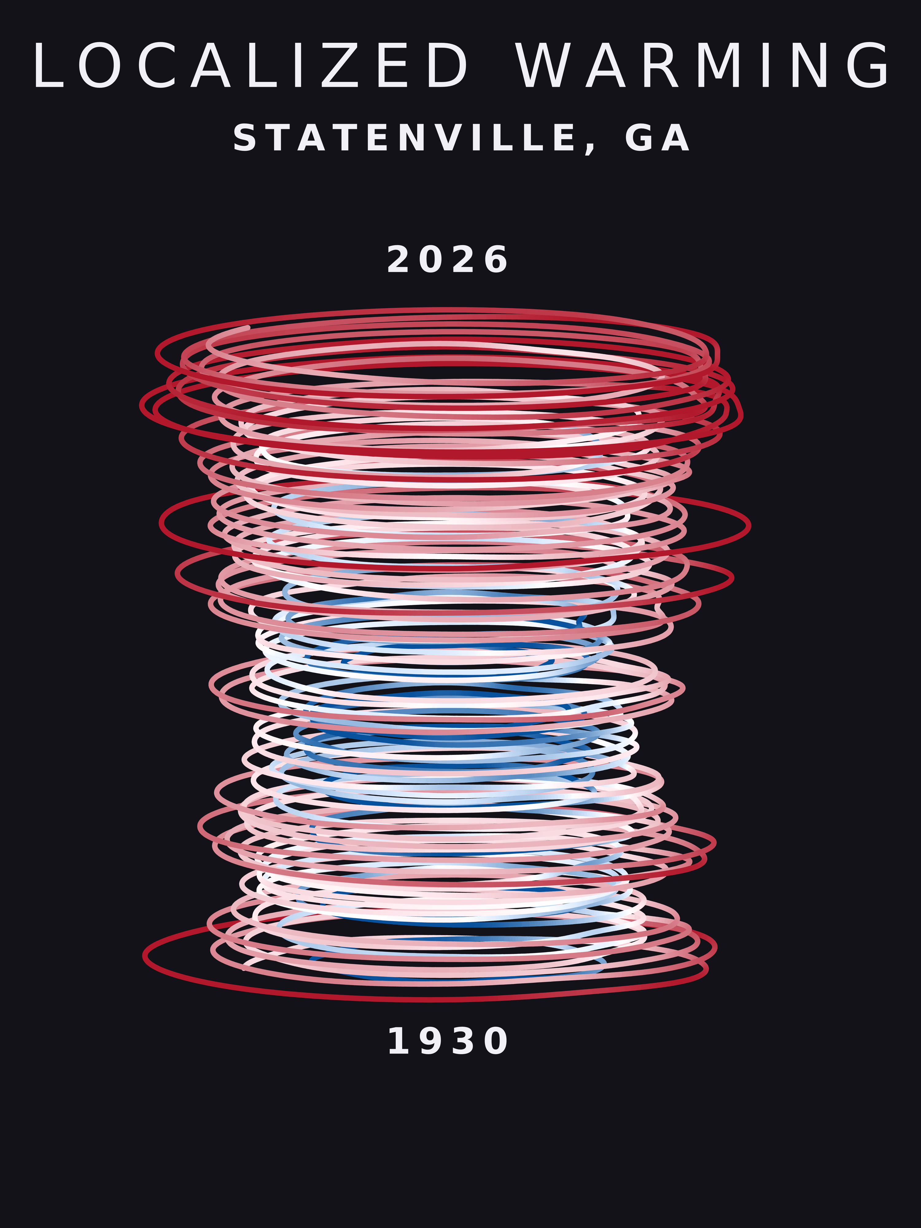 Temperature anomaly spiral for Statenville, Georgia