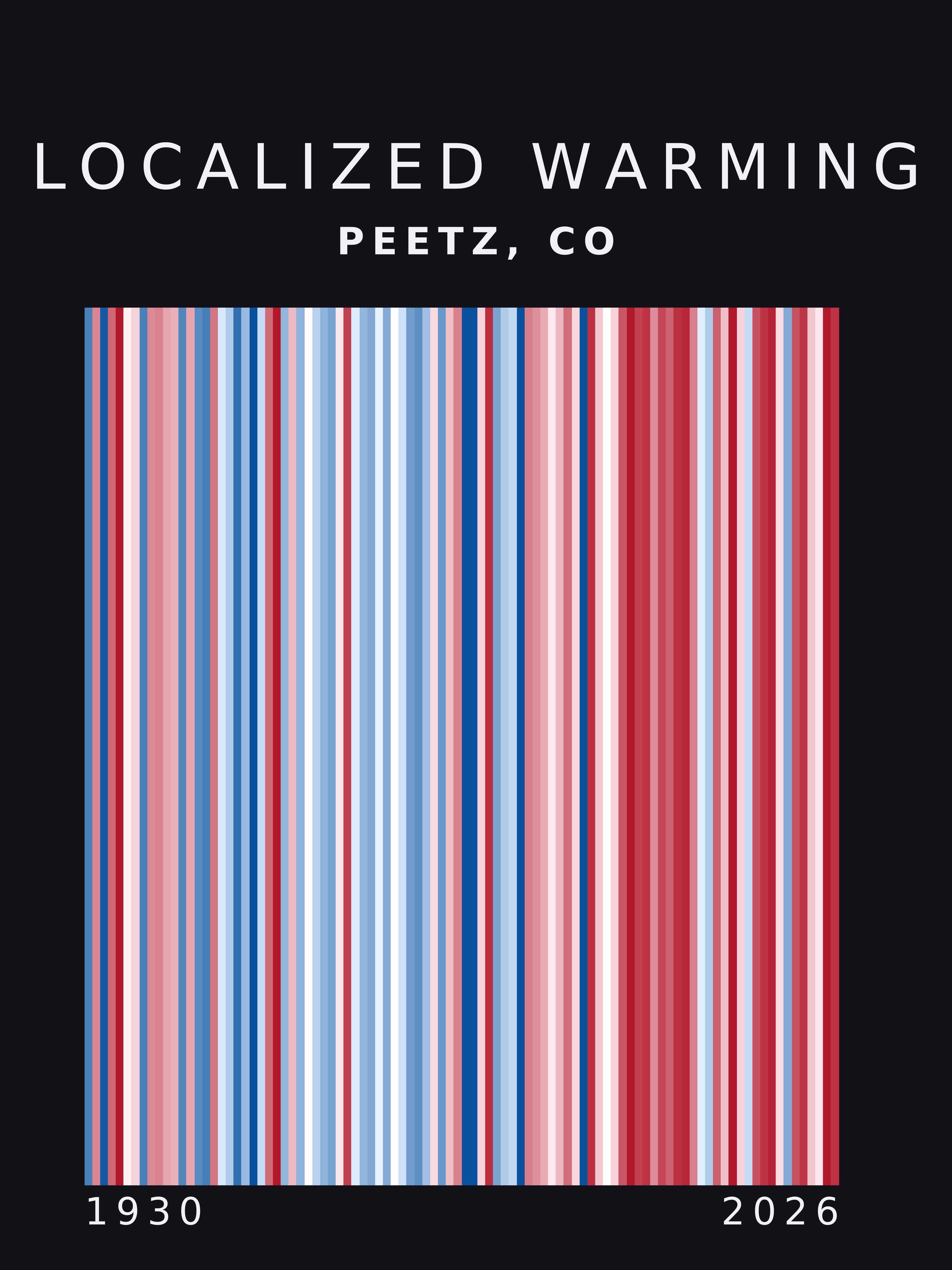 Warming stripes for Peetz, Colorado