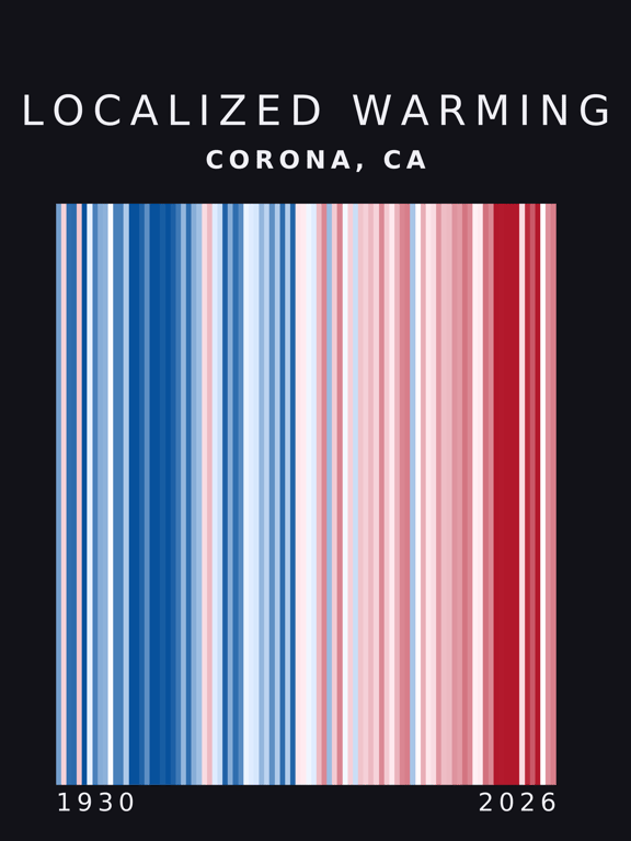 Warming stripes for Corona, California