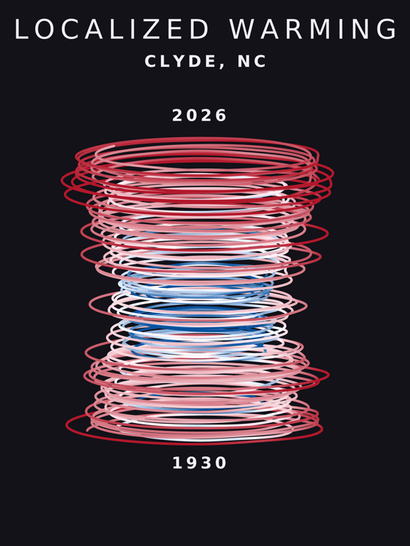 Temperature anomaly spiral for Clyde, North Carolina