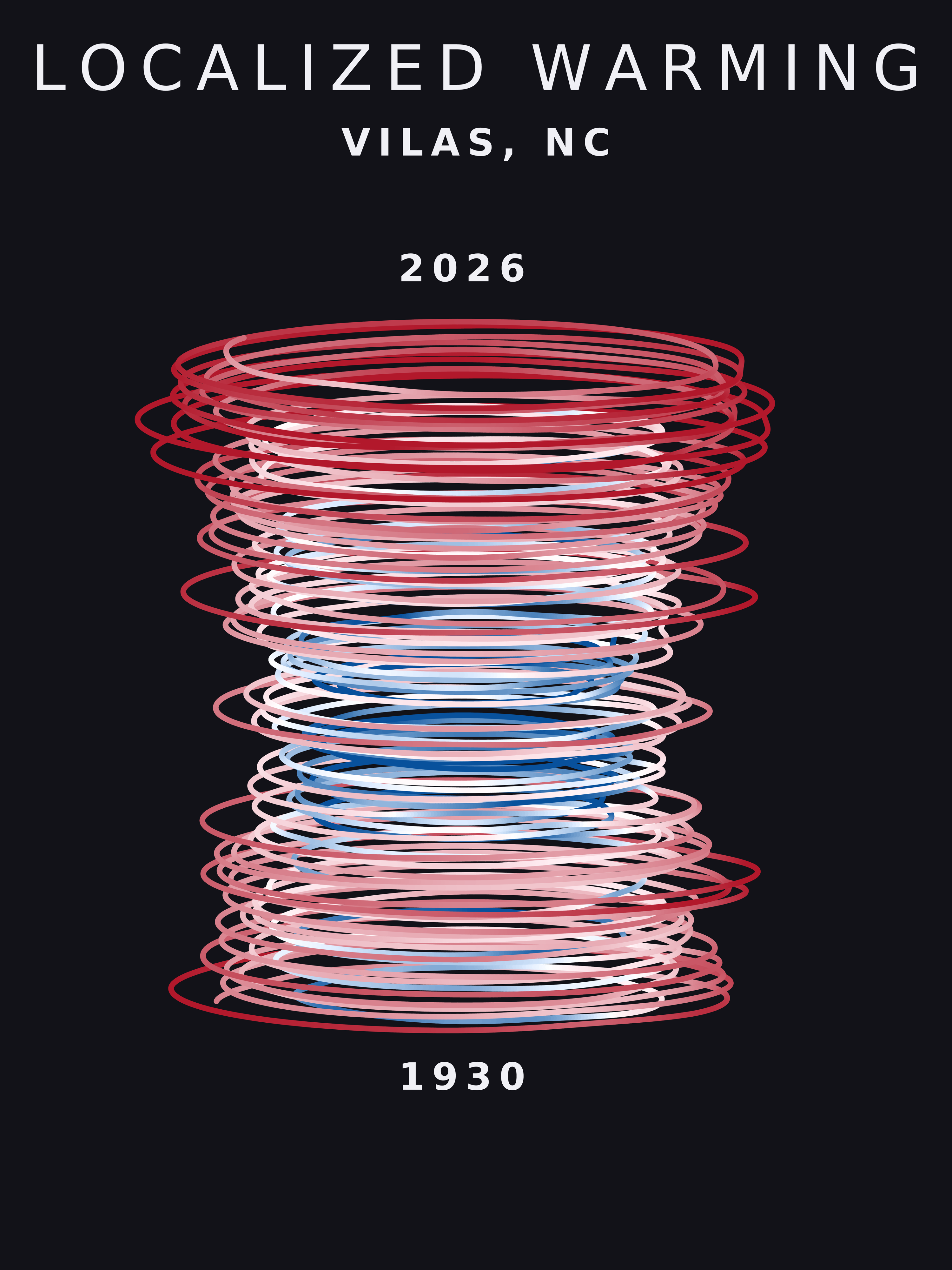 Temperature anomaly spiral for Vilas, North Carolina