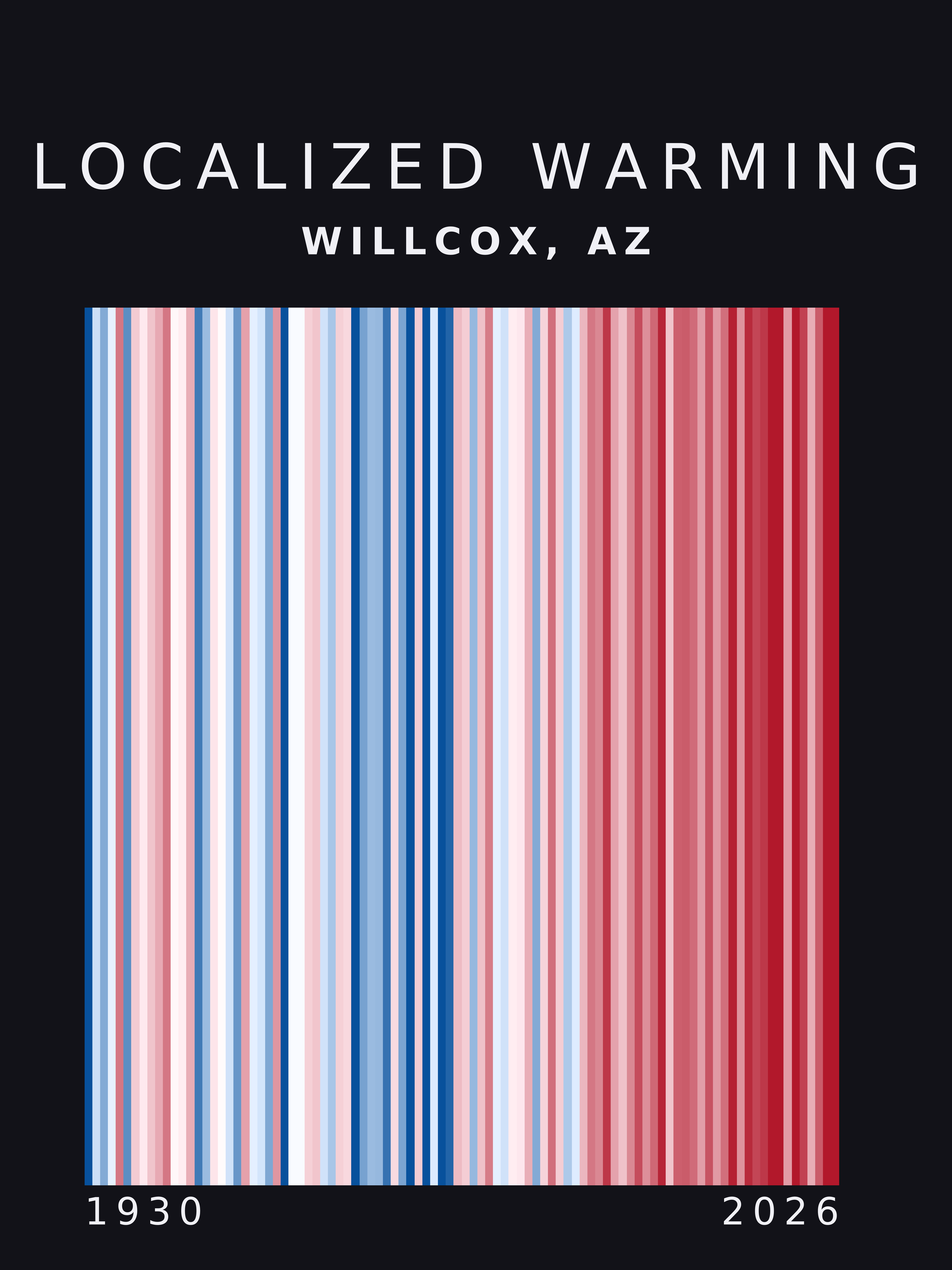 Warming stripes for Willcox, Arizona