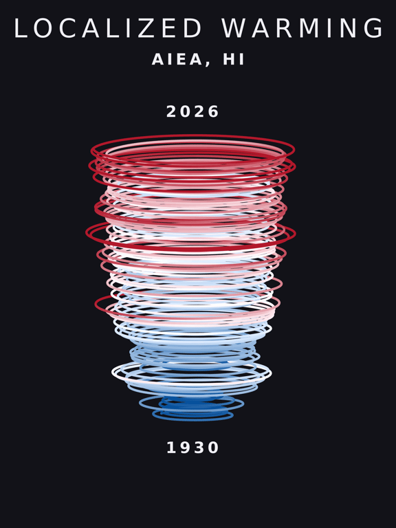 Temperature anomaly spiral for Aiea, Hawaii