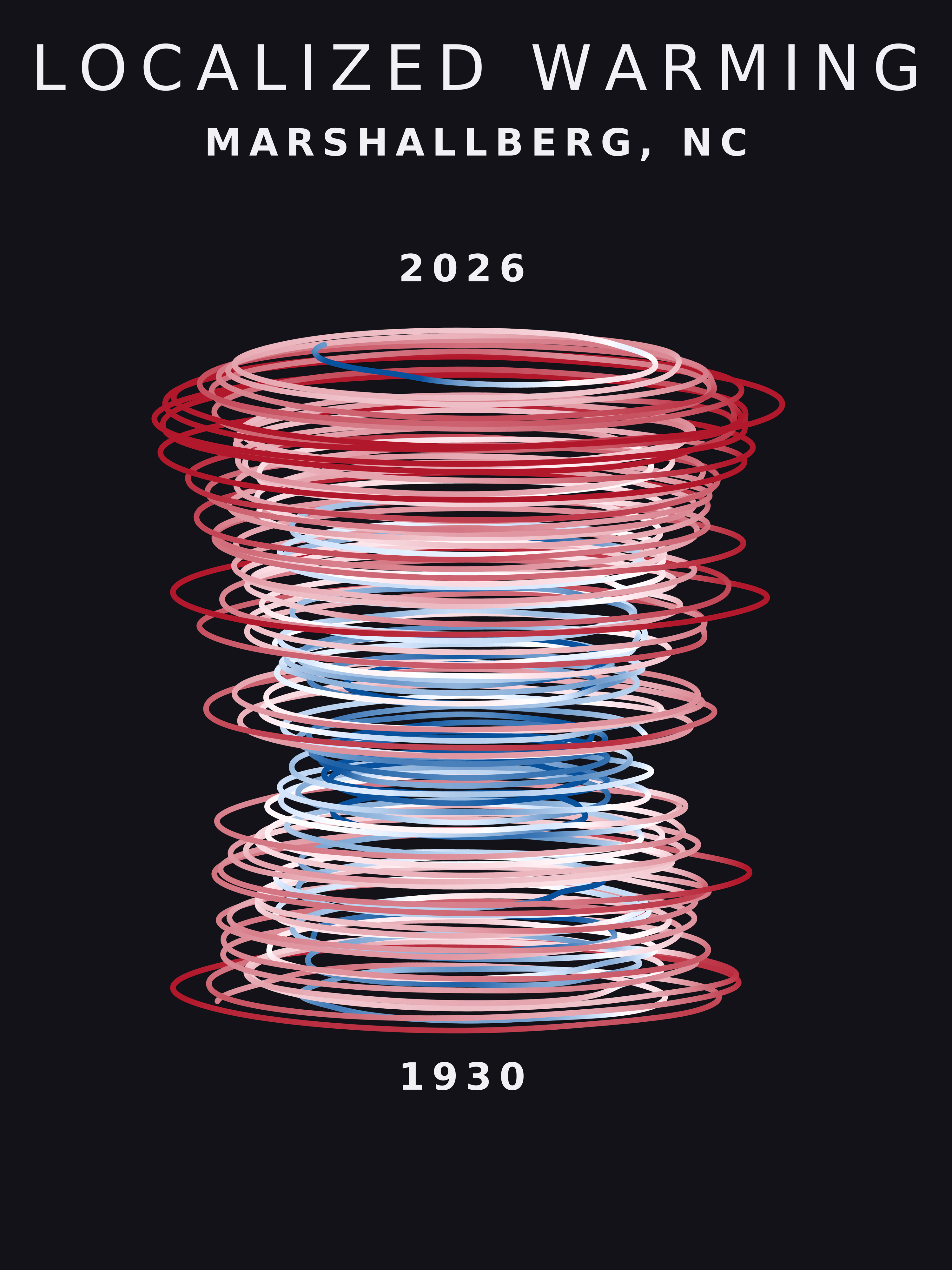 Temperature anomaly spiral for Marshallberg, North Carolina