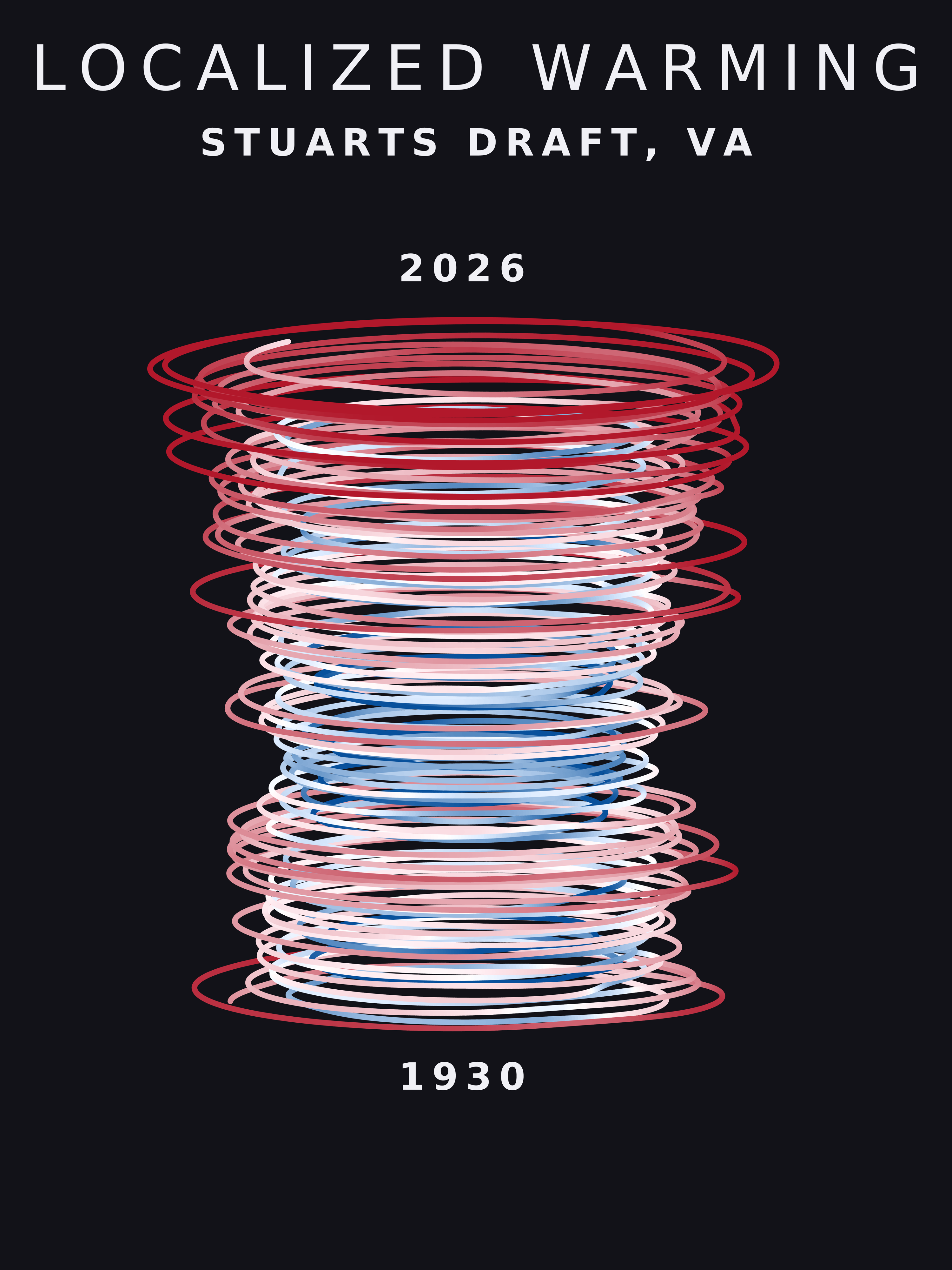 Temperature anomaly spiral for Stuarts Draft, Virginia